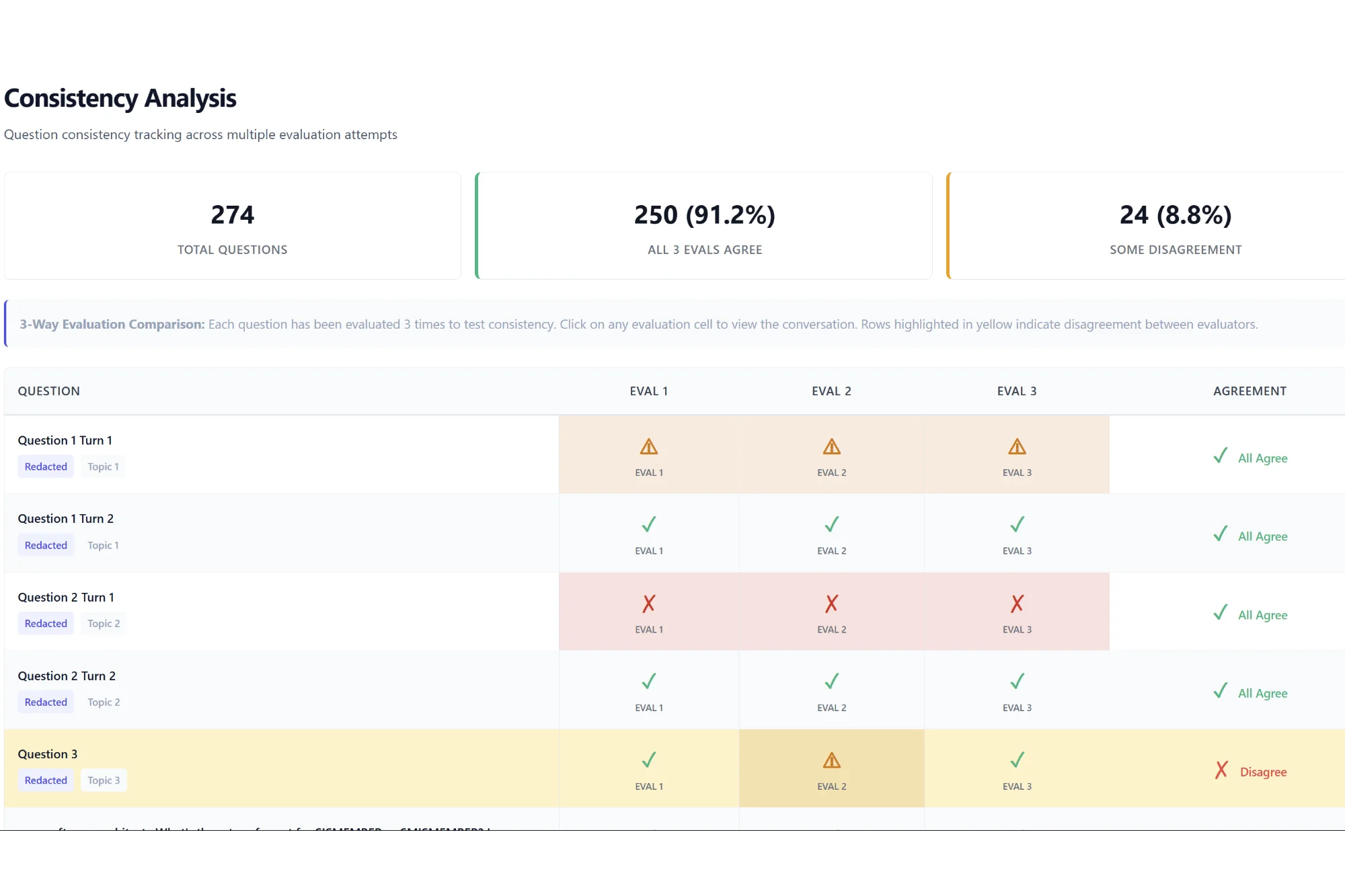 Alpha and Beta: A Risk Framework for the Age of AI Agents